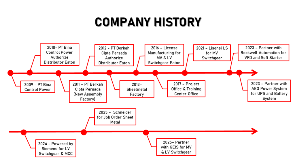 ABOUT US company history