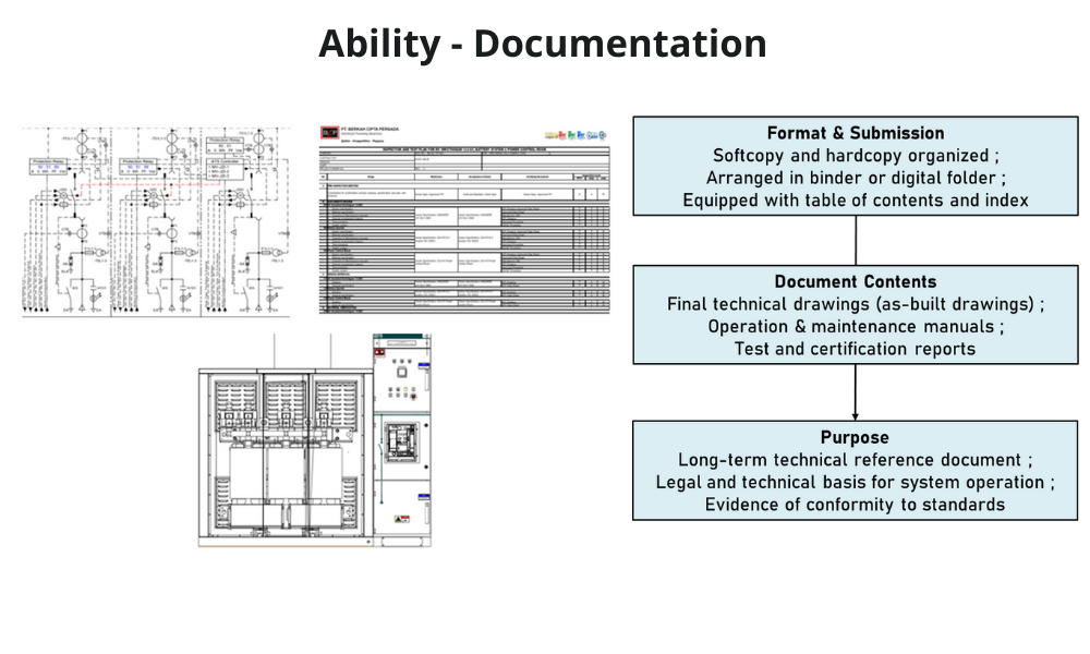 ability documentation ability documentation