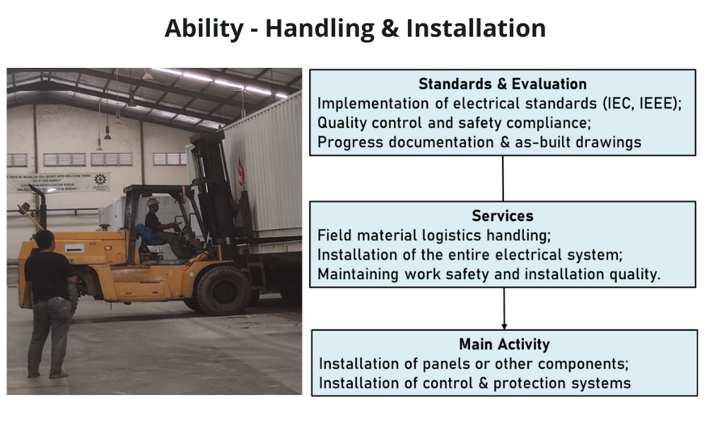 ability handling & installation ability handling & installation