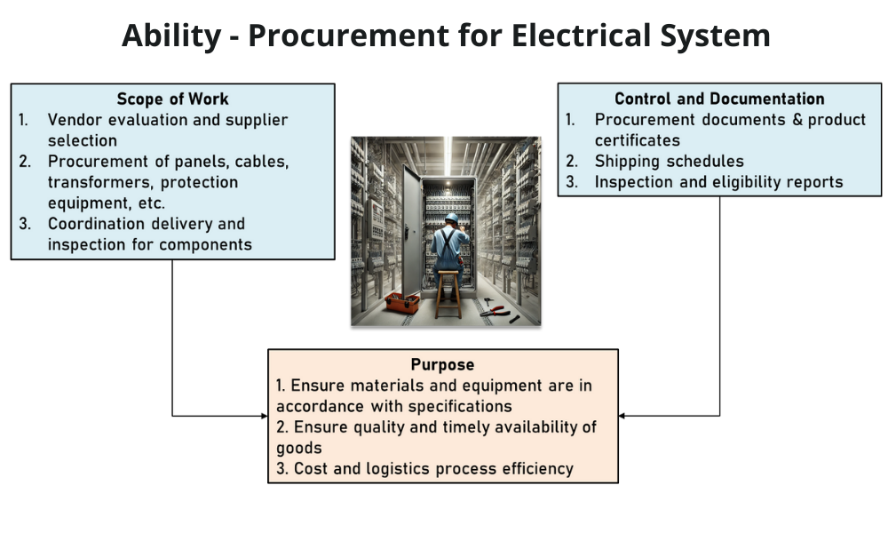 ability procurement for electrical system ability procurement for electrical system