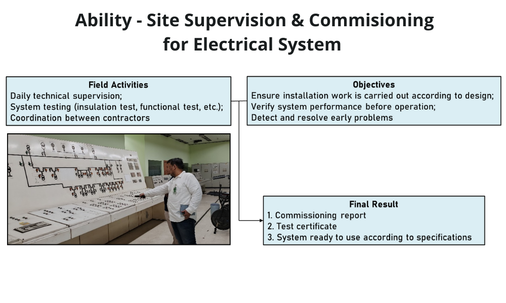 ability site supervision & commisioning for electrical system ability site supervision & commisioning for electrical system
