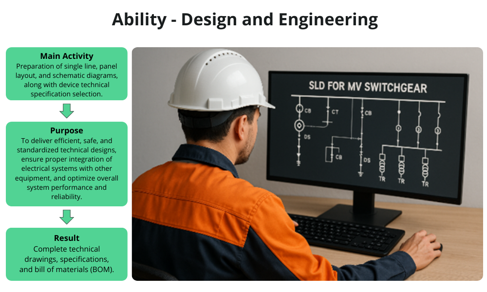 ability design & eng ability design & eng